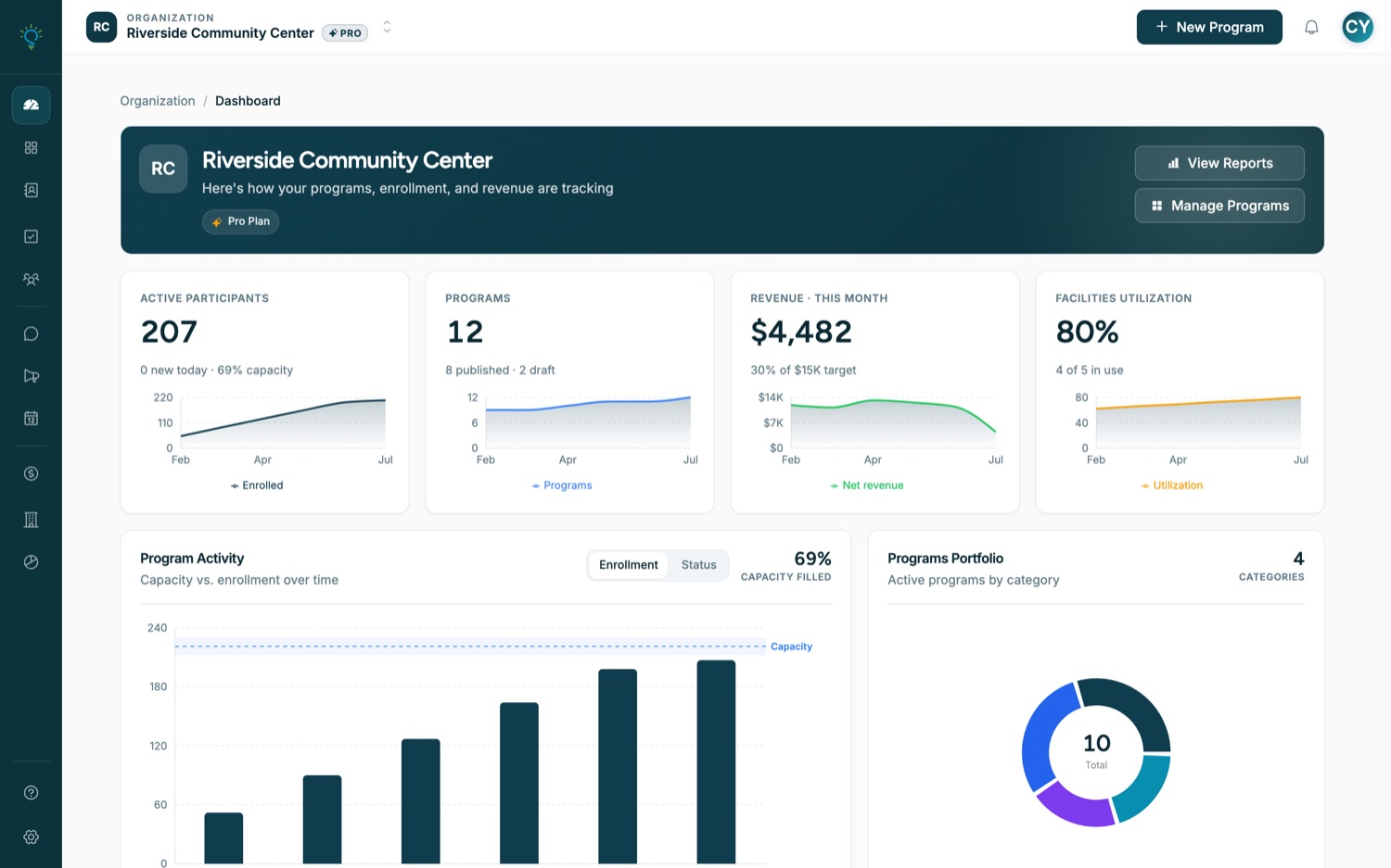 Assembly analytics dashboard showing live enrollment, revenue, and capacity metrics
